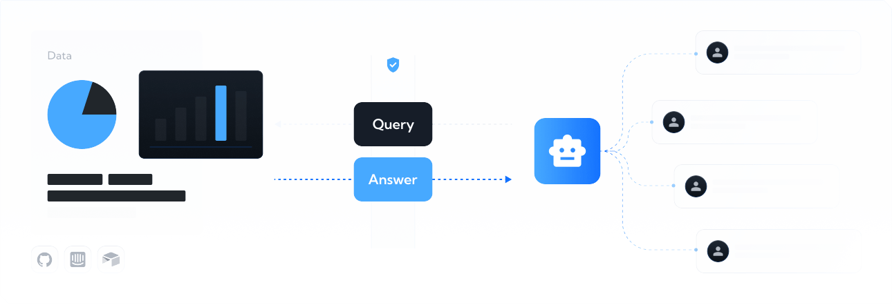 Conversational-ChatBot-Card